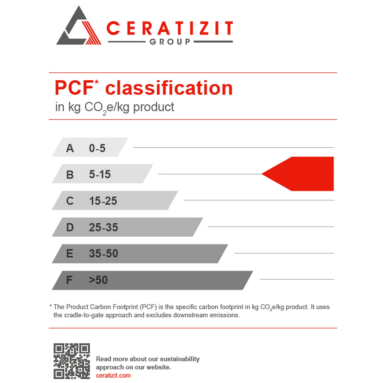 CERATIZIT | English CERATIZIT | English