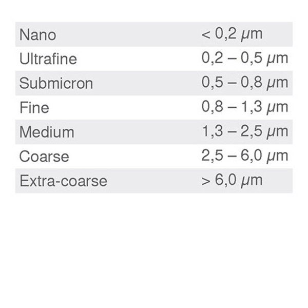 CERATIZIT Cemented Carbide