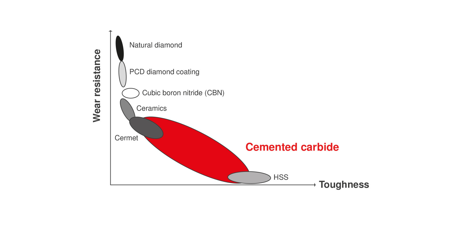 cemented carbide