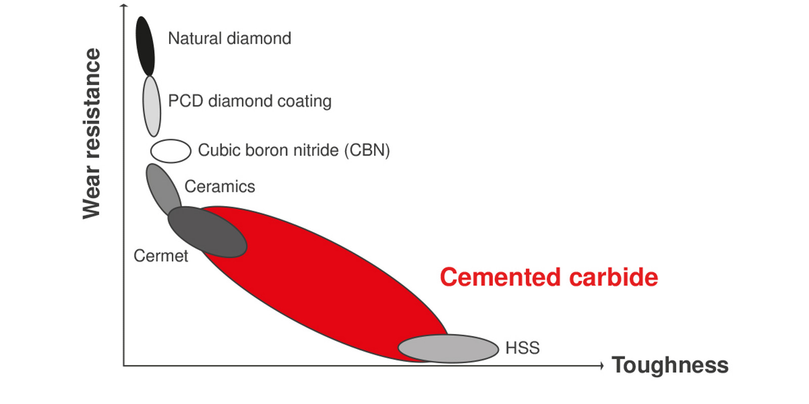 inkt volwassene Dynamiek CERATIZIT | Cemented Carbide