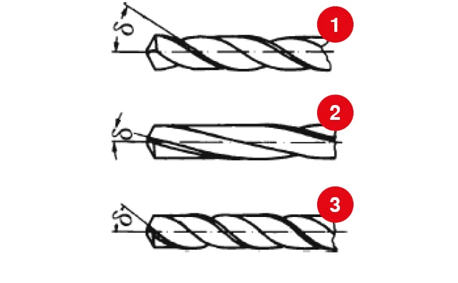 Angle of 2024 drill bit
