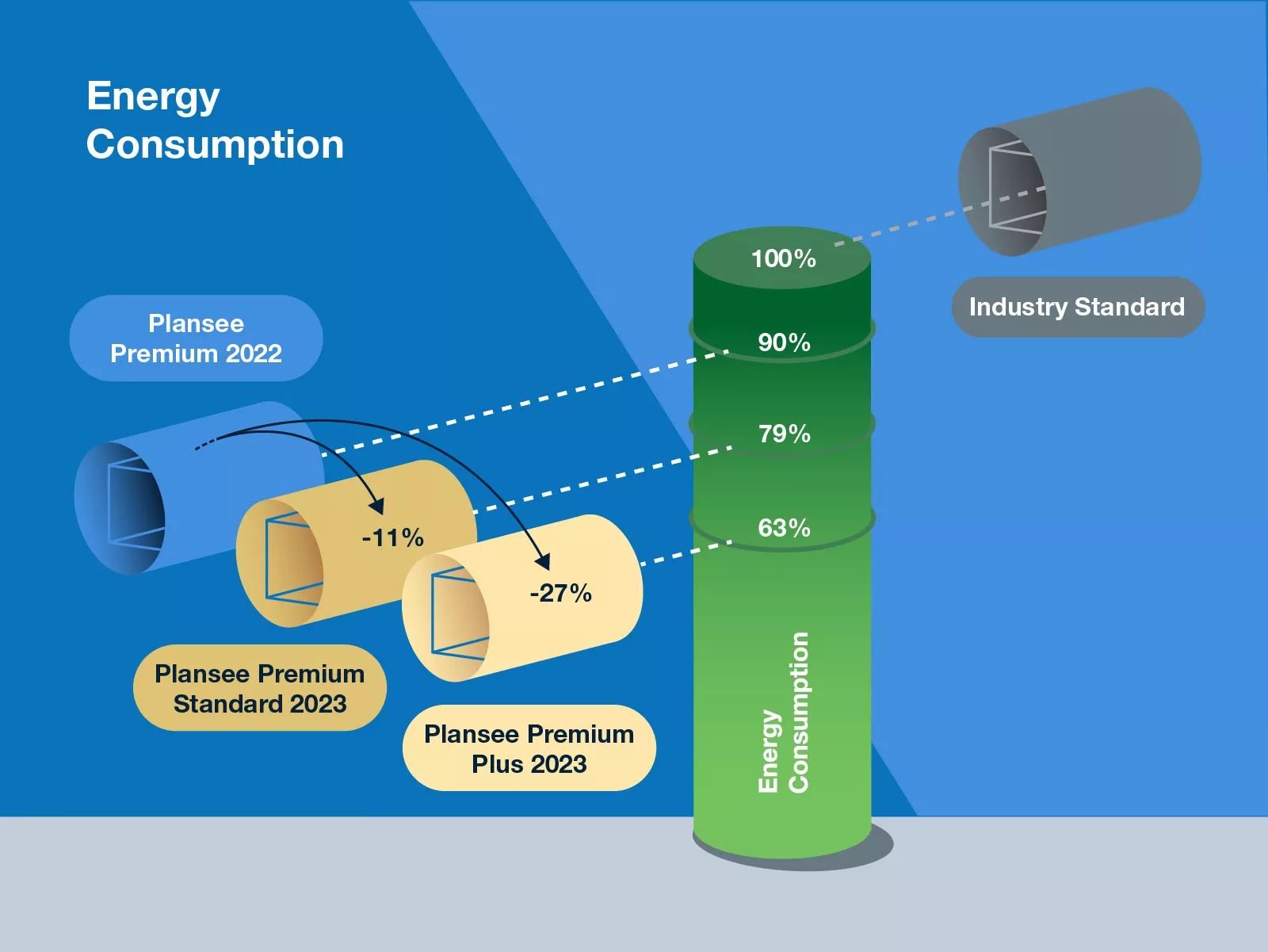 Energy consumption of Plansee hot zones