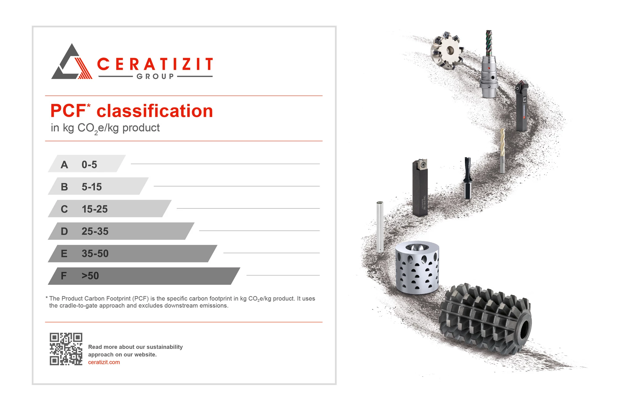 CERATIZIT launches the first PCF standard for cemented carbide
