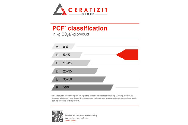 CERATIZIT | CERATIZIT Unveils The First Product Carbon Footprint ...