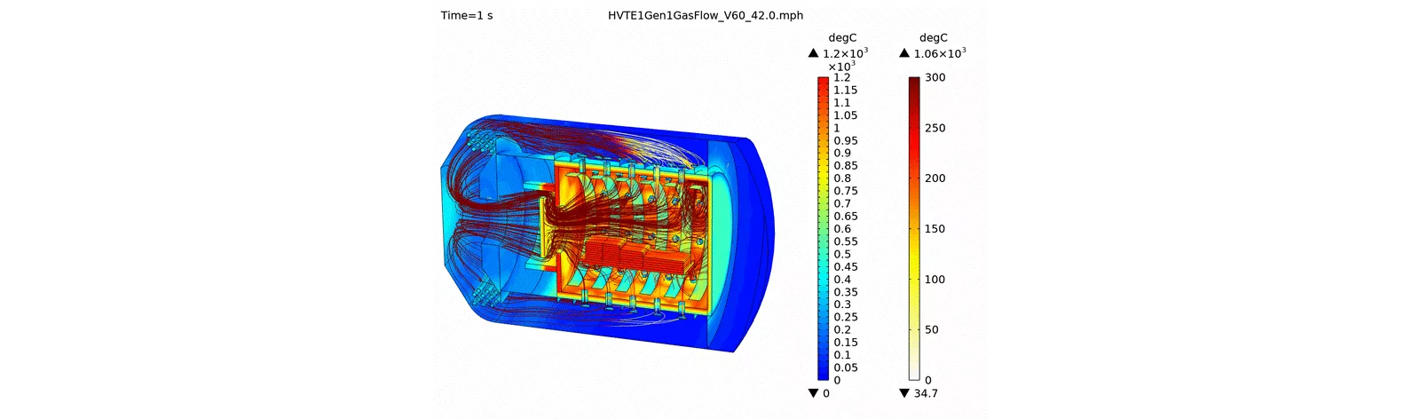 Hot zone gas flow simulation