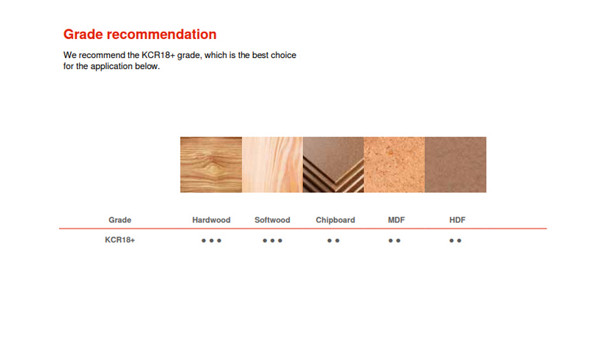 CERATIZIT Planer Blades