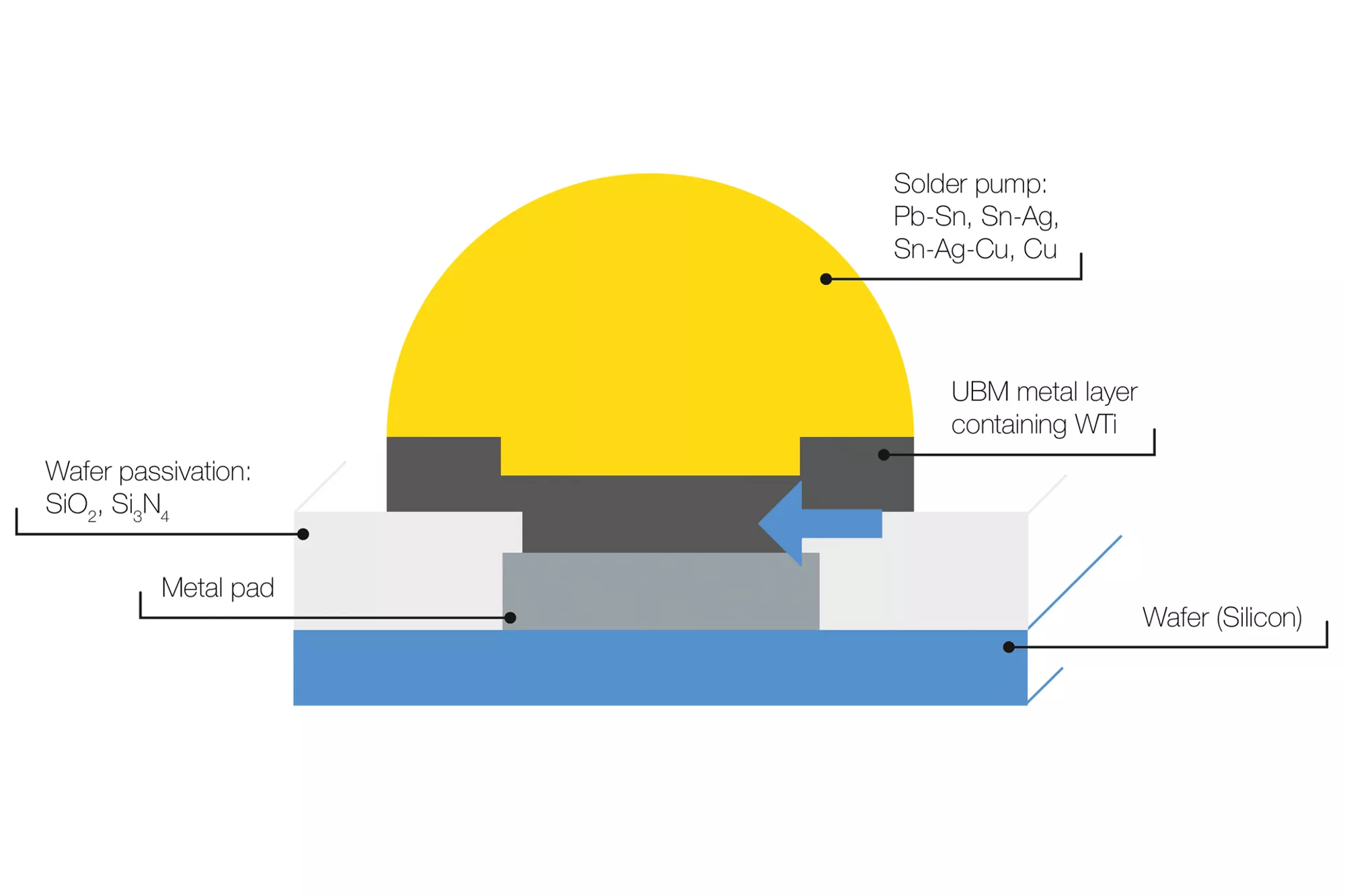 Capa de WTi para la metalización de semiconductores