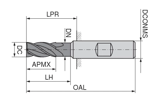 CoreLine – End milling cutter – N | CERATIZIT