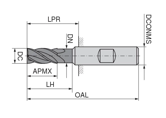 CoreLine – End milling cutter – N | CERATIZIT