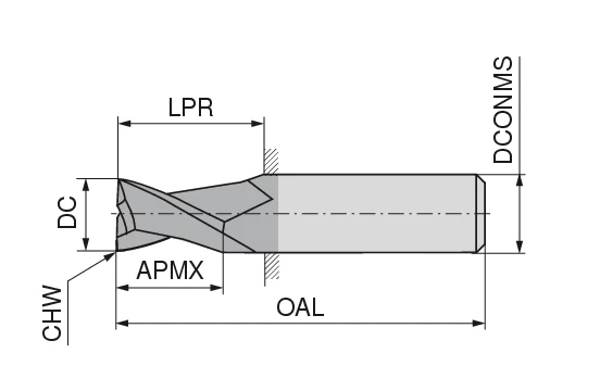 CoreLine – Mini milling cutter – N | CERATIZIT