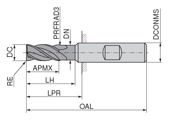 CoreLine – End milling cutter with corner radius – NCR | CERATIZIT