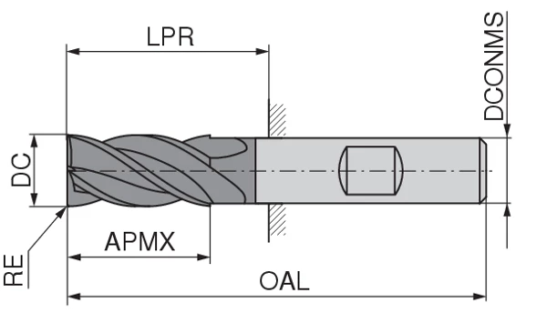 CoreLine – End milling cutter with corner radius – CCR-AL | CERATIZIT
