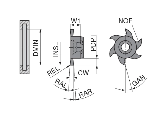 CoreLine – Milling insert for groove milling, cross-pitched – MiniMill ...