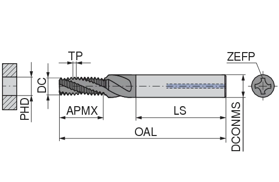 CoreLine – Thread Milling Cutter – SGF | CERATIZIT