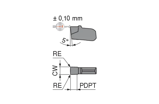 CoreLine – Carbide grooving insert – SX | CERATIZIT