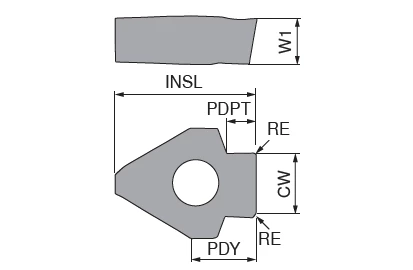 CoreLine – Inserts – DIN 138 – SlotCut | CERATIZIT